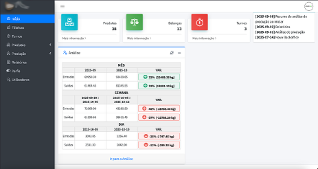 Análise de desempenho